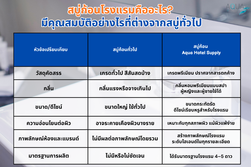 สบู่ก้อนโรงแรม คืออะไร? มีคุณสมบัติอย่างไรที่ต่างจากสบู่ทั่วไป