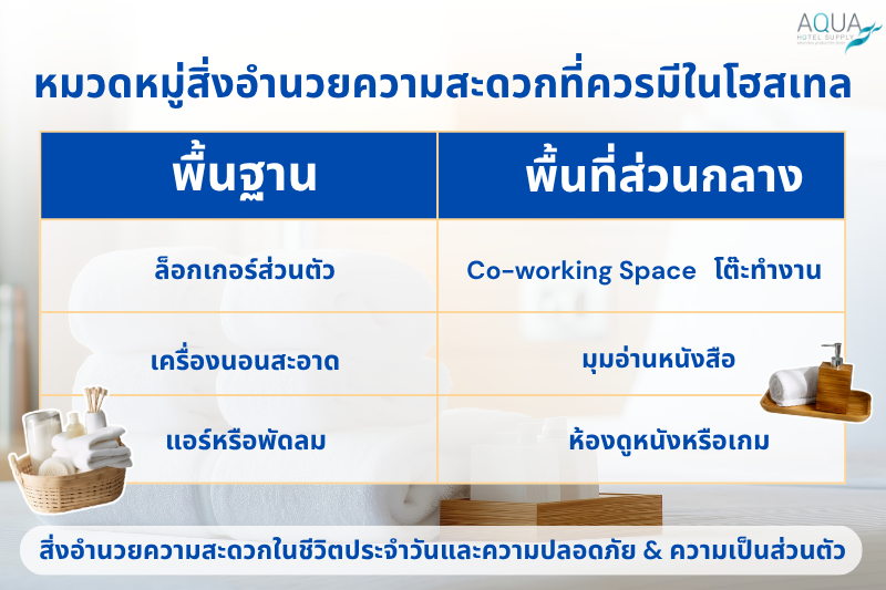 หมวดหมู่สิ่งอำนวยความสะดวกที่ควรมีในโฮสเทล