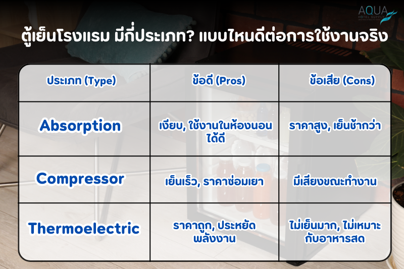 ตู้เย็นโรงแรม มีกี่ประเภท? แบบไหนดีต่อการใช้งานจริง